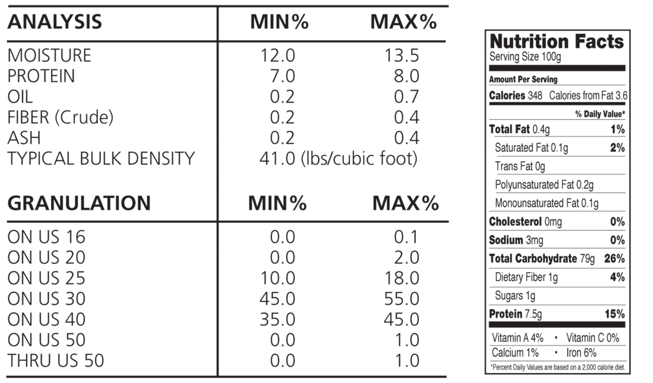 CCM 260 Yellow Corn Meal Analysis and Nutrition Facts