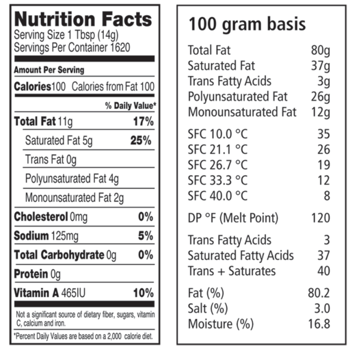 UltraBlends 587 Bakers Margarine Nutritional Panel and SFC