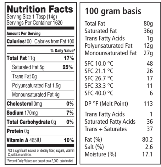 Nutritional panel and SFC information