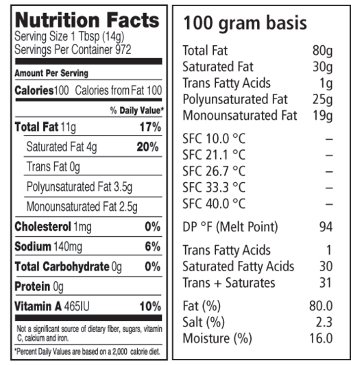 Nutritional and SFC for butter blend 537
