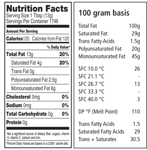 124 All Purpose Shortening Nutritional Panel and SFC information