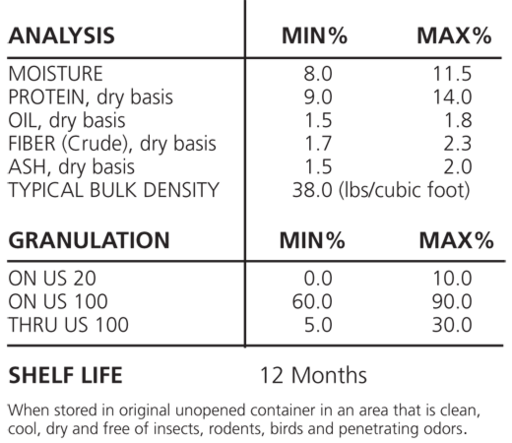 BWG 200 Analysis