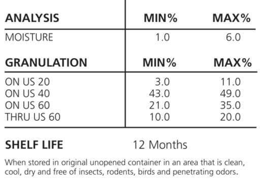 HTWG 350 Analysis