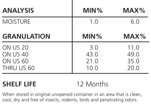 TLWG 350 Analysis
