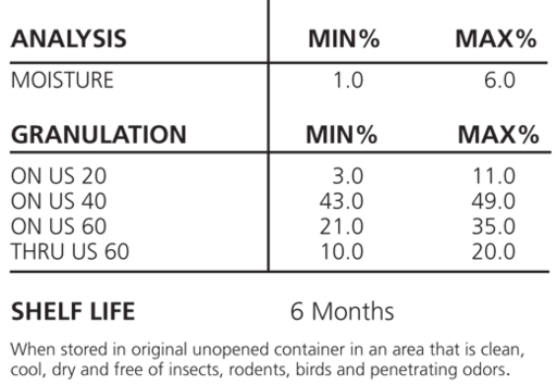 TDWG 350 Analysis