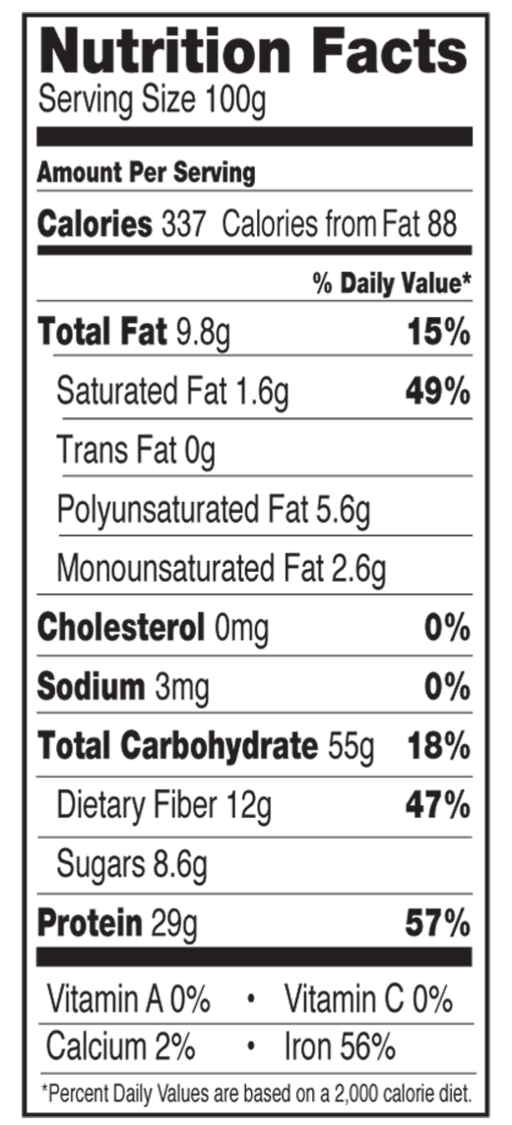 TLWG 350 nutritional panel